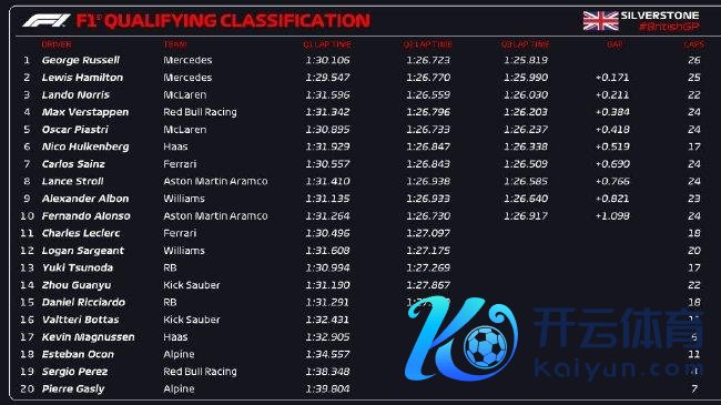 2024年F1英国大奖赛排位赛成绩表