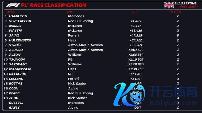 2024年F1英国大奖赛追究比赛收成表